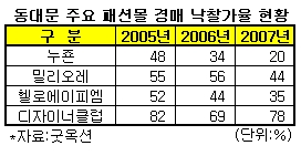 에이피엠패션몰 이미지