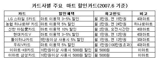 현대할인마트 이미지