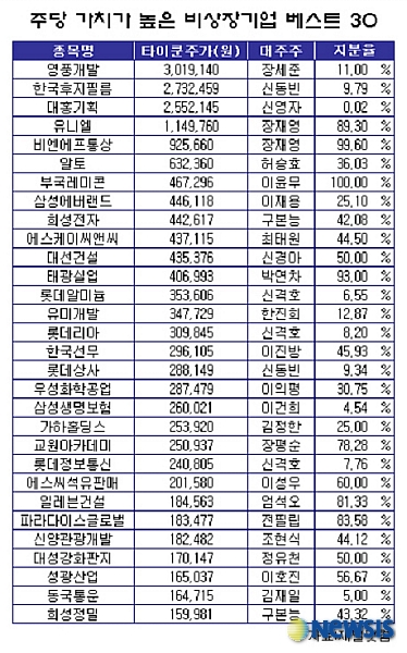영풍개발주 이미지