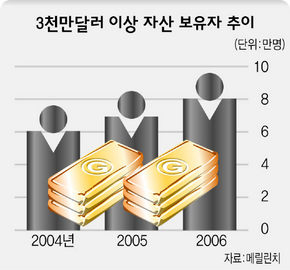 세계슈퍼 이미지