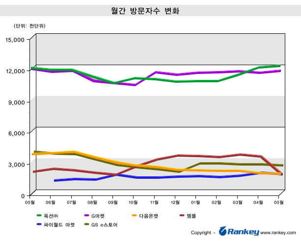 미친마켓 이미지