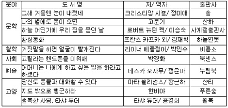 지식나무 이미지