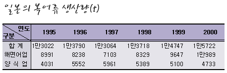 복어나라 이미지