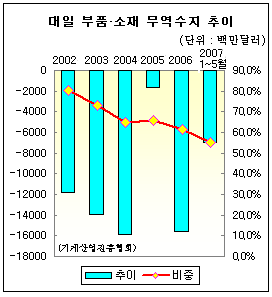 대일광학 이미지