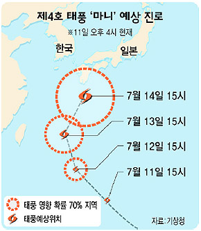 마니 이미지