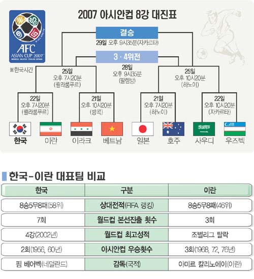 더 아시안 이미지