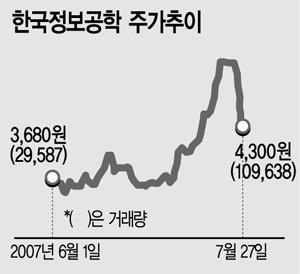 경림유통 이미지