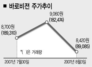 고진타워 이미지