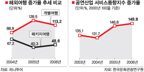 노블레스노마드 이미지