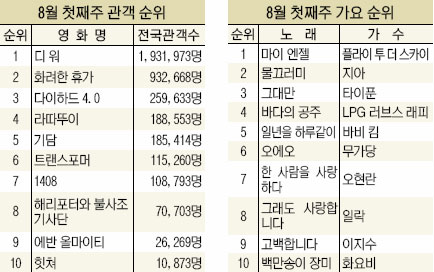 (주)이디원 이미지