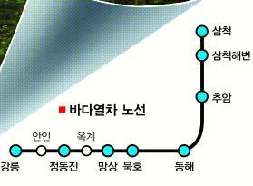 추억이있는바다 이미지