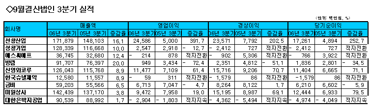 금비상사 이미지