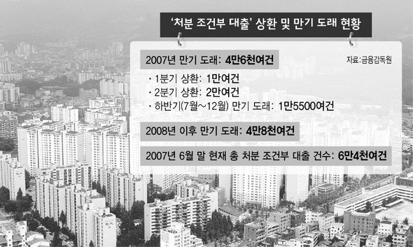기우 이미지