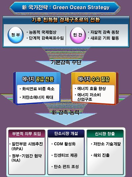 가스원 이미지