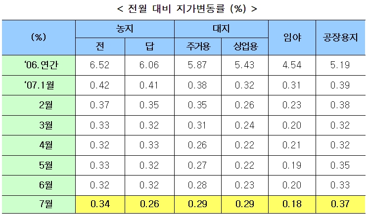 태훈산업 이미지