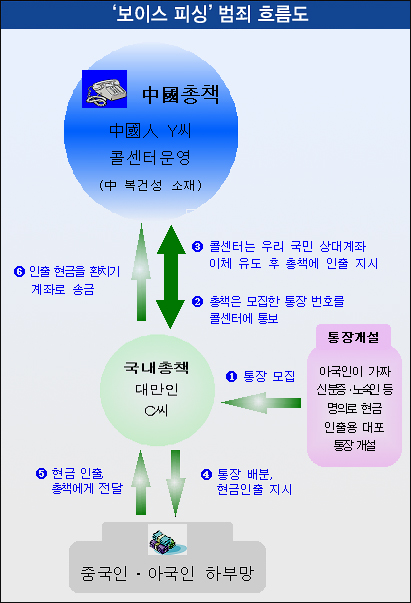 한피싱 이미지
