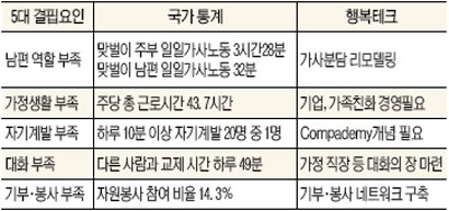 행복테크 이미지