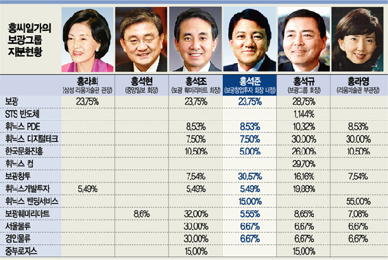 보광 이미지