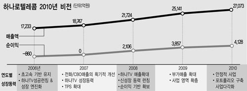 하나종합미디어 이미지
