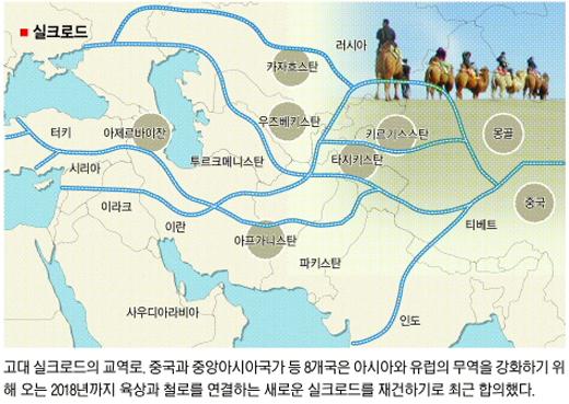 실크로드 이미지