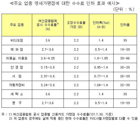 별세탁소 이미지