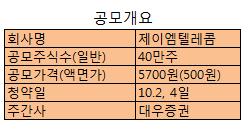 제이엠텔레콤 이미지