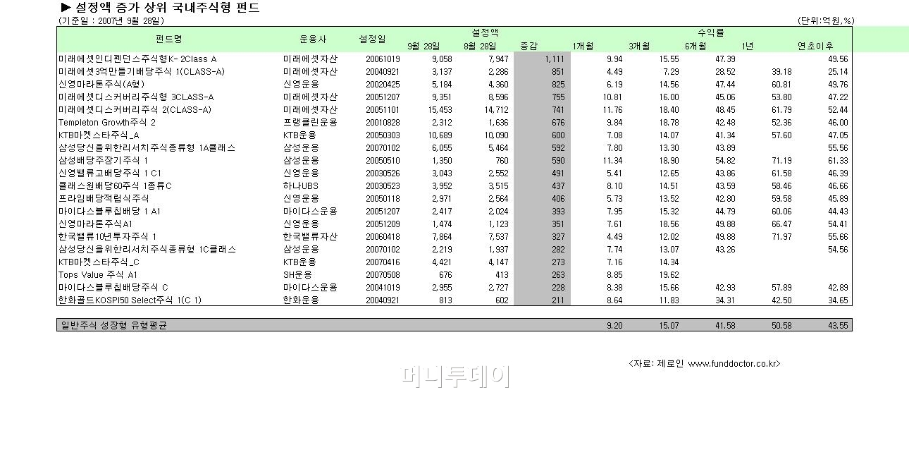 봉쥬르 이미지