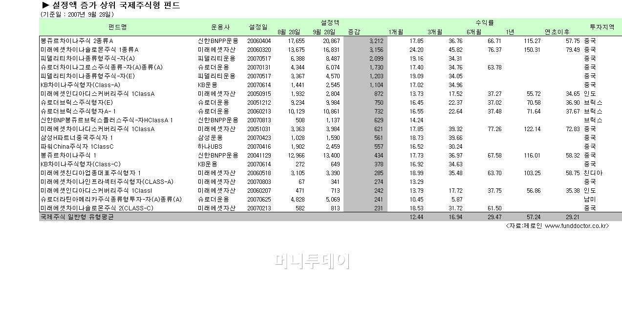 봉쥬르 이미지