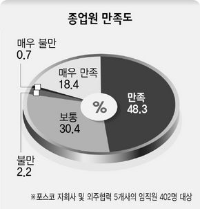 피앤에이 이미지