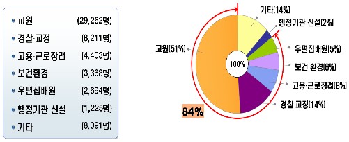 대민인력 이미지