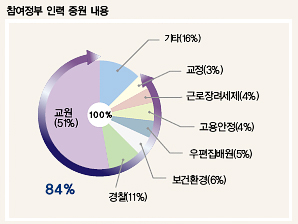 모두 인력 이미지