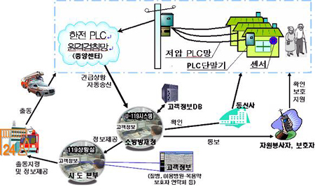 효심개발 이미지