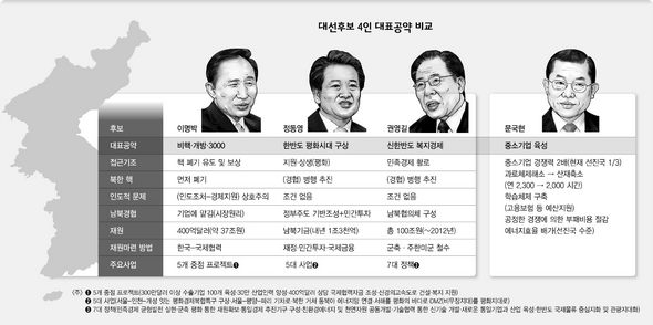 동영 이미지