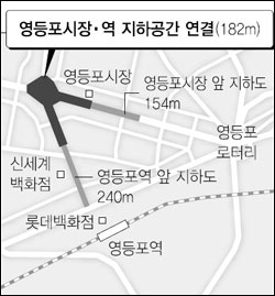 영등포역앞지하상가 이미지