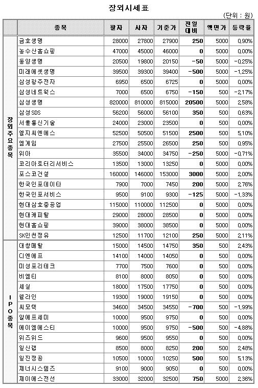 성진세미텍 이미지