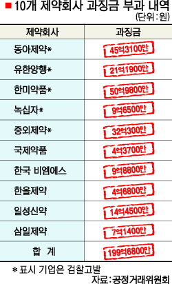 유한회사 양행 이미지