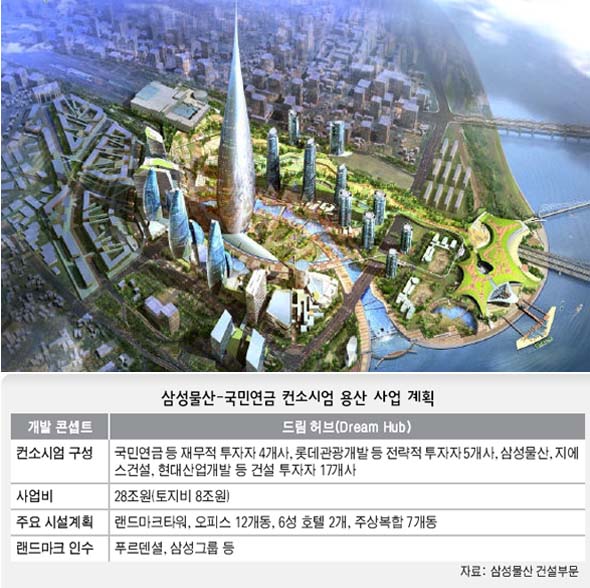 삼성개발 이미지
