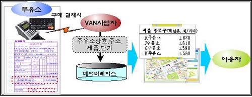 신용주유소 이미지
