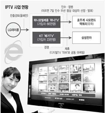 하나로텔레콤 이미지