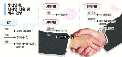 (유) 영화통신 이미지
