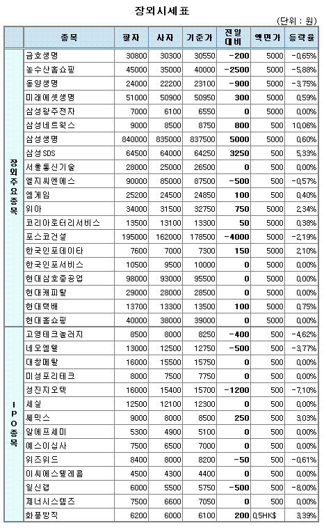 성진세미텍 이미지