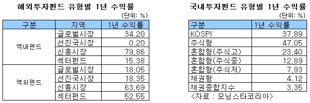 스타맵스코리아 이미지
