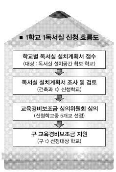 명성독서실 이미지