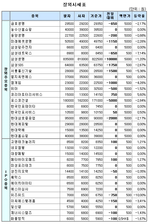 성진세미텍 이미지