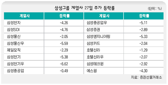 주분식회계 이미지