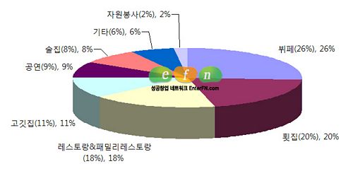 패밀리고깃집 이미지