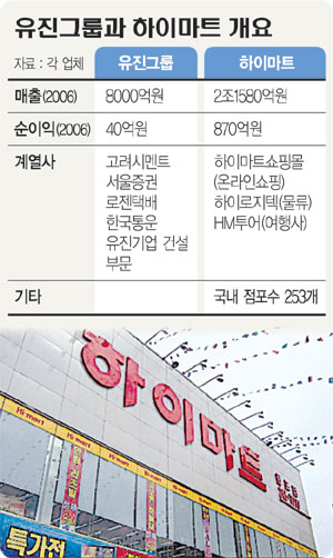 유진유통 이미지