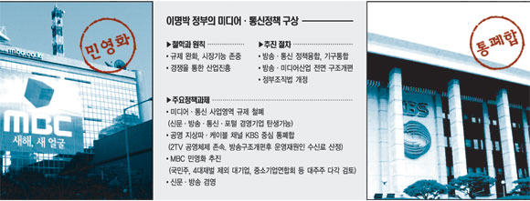 케이블방송미디어 이미지