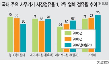 에이치피사무기기 이미지