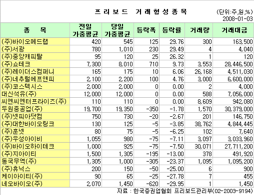 두원컴퍼니 이미지